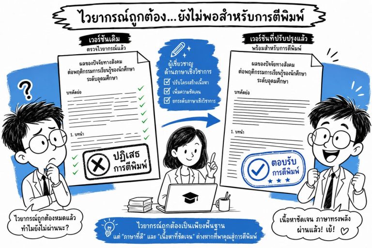 การแปลงานวิจัยและขัดเกลาเปเปอร์ภาษาอังกฤษให้เป็นภาษาวิชาการที่พร้อมตีพิมพ์ ไม่ใช่แค่ไวยากรณ์ถูกต้อง