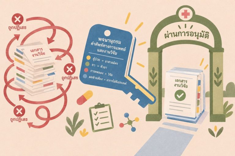 ภาพประกอบการแปลเอกสารการแพทย์สำหรับงานวิจัยทางคลินิก เอกสารที่มีอภิธานศัพท์ผ่านการอนุมัติในรอบแรก