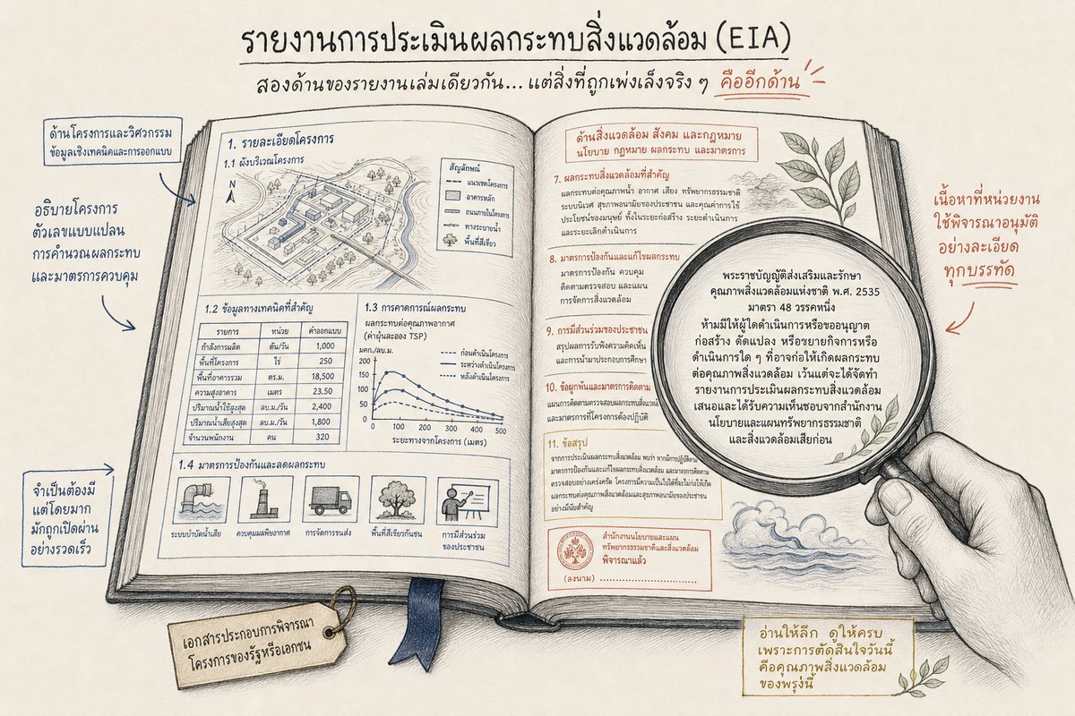 ภาพประกอบรายงาน EIA เปิดกางสองหน้า ด้านวิศวกรรมและด้านสิ่งแวดล้อม-กฎหมาย สื่อถึงการแปลรายงานประจำปีและรายงาน EIA เป็นภาษาอังกฤษ