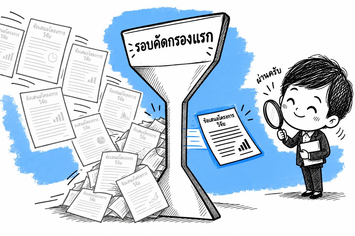 ภาพประกอบการแปลงานวิจัยและเอกสารขอทุน Grant Proposal ที่ผ่านรอบคัดกรองแรกของคณะกรรมการพิจารณาทุน