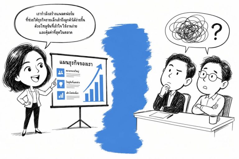ภาพประกอบผู้ก่อตั้งนำเสนอ Pitch Deck แต่นักลงทุนต่างชาติไม่เข้าใจสาร สื่อถึงความสำคัญของการรับแปลงานสื่อสารการตลาด