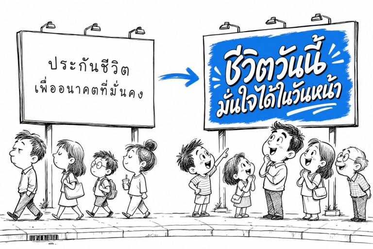 ภาพเปรียบเทียบป้ายโฆษณาที่แปลตรงตัวแล้วคนเดินผ่าน กับป้ายที่ผ่านงานรับแปลงานสื่อสารการตลาดแบบ transcreation แล้วคนหันมาสนใจ